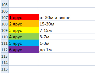 высотность ярусов.jpg